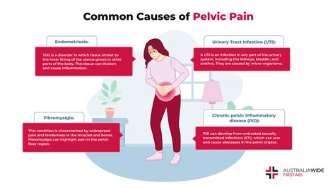 Pelvic Bone Pain Causes