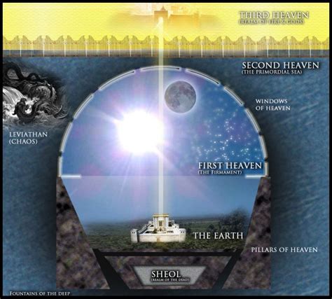 Philip Stallings The Biblical Flat Earth The Teaching From Scripture