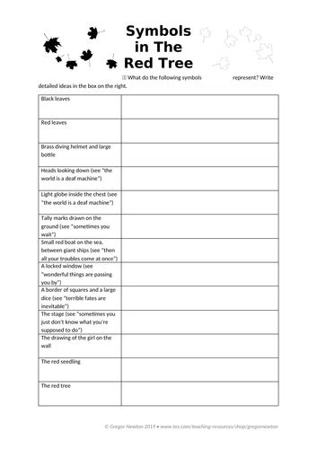 The Red Tree Shaun Tan Worksheets Teaching Resources
