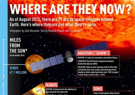 Tracking Space Mission Infographics Mission Infographic Space