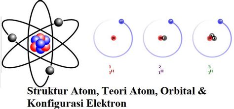 Materi Struktur Atom Homecare