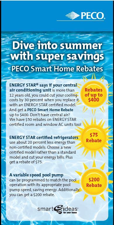 Rebates For New Central Air Conditioners
