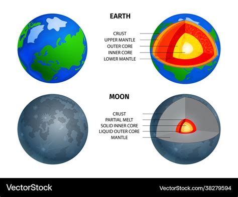 Earth And Moon Cross Section Layers Royalty Free Vector