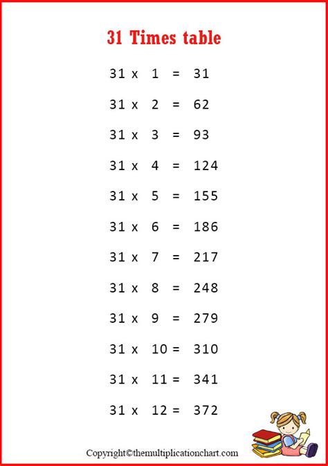 31 Times Table Chart Printable 31 Multiplication Table