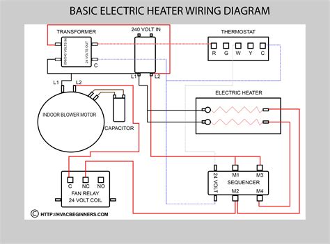 Use the wiring diagram and code to attach the wires to the terminals on the thermostat that correspond. Hvac Training on Electric Heaters - HVAC Training for Beginners