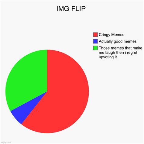 Img Flip Imgflip