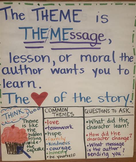 How To Write A Theme Statement For A Short Story