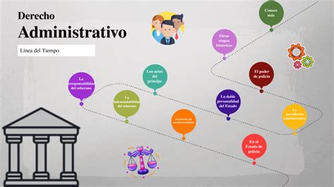 Derecho Administrativo By Daniela Navarro On Prezi