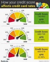 How To Build A Bad Credit Score