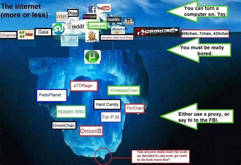 What Is The Deep Web And How To Access It