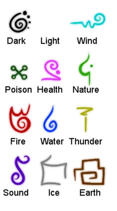 Elemental Symbols by Glitchtune.deviantart.com on @deviantART | Element symbols, Cool symbols ...