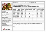 Por que usar fichas técnicas padronizadas? - Nutri Júnior USP