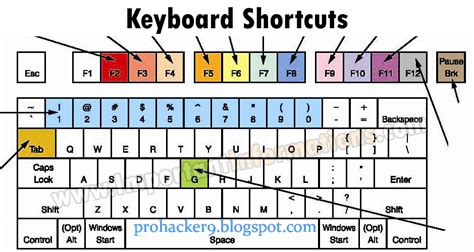 Keyboard Shortcuts For Hacker