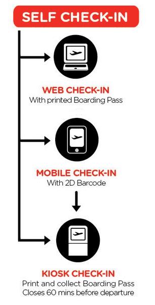This is your first post. Airasia Mobile Check In Guide