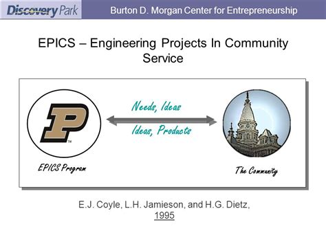 Burton D Morgan Center For Entrepreneurship Epics Entrepreneurship