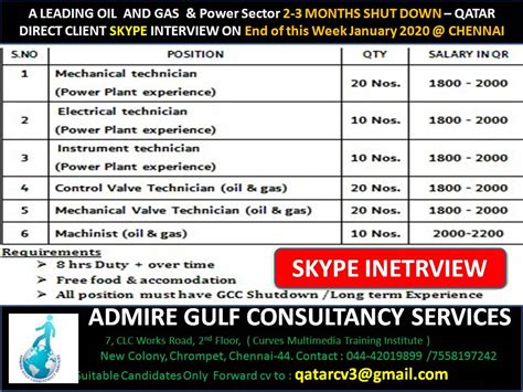Find latest job openings in kerala. Job in gulf country for Indian UAE, Dubai, Kuwait