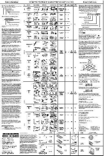 Gdandt Symbols Chart Pdf