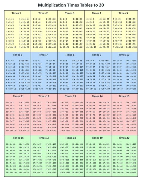 Printable Multiplication Tables 1 20