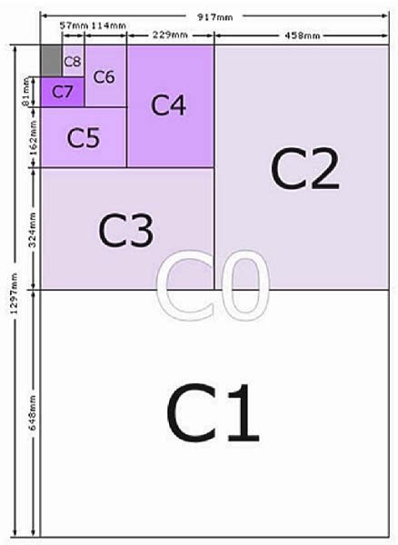 C Envelope Sizes Chart C4 C5 C6 Dl Envelope Size In Inches And Mm