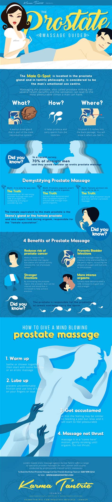 Prostate Milking Tips Positions To Massage The Prostate Kienitvc Ac Ke