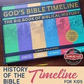 History of the Bible Timeline for Kids - Thinking Kids