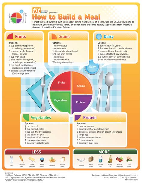 With this course students will be able to: Define "FOOD" as fuel for a