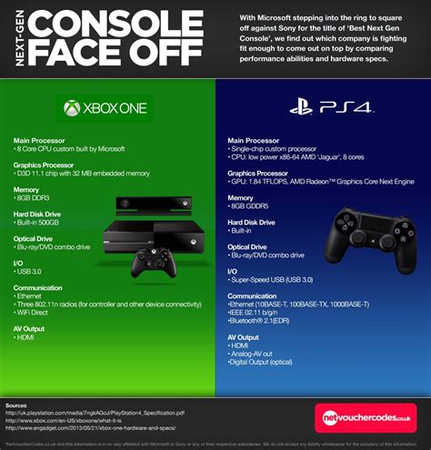 Xbox One Vs Ps4 Which Console Is Better Top 100 Picks 2023 Reviews