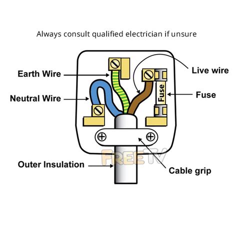 Ac Plug Wiring Diagram