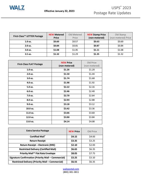 Usps Shipping Rates By Weight Chart International Kore Cathlene