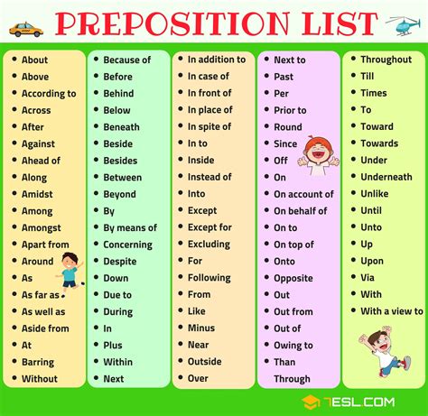 List Of Prepositions In English Grammar Learn English Grammar English