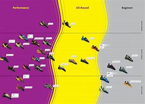 Historik Podmienka Sopečný Climbing Shoe Size Chart Staroveku čistota
