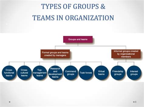 😀 Types Of Groups In Organizational Behaviour Difference Between