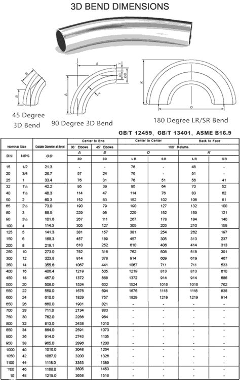 Hot Induction Bend Manufacturer India And 3d 5d Pipe Bends