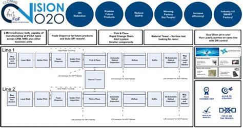 Use Cases For An Integrated Information Management System Composition