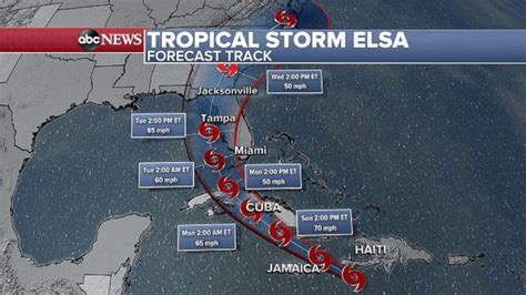 Elsa Weakens To Tropical Storm As It Moves Through Caribbean Abc News