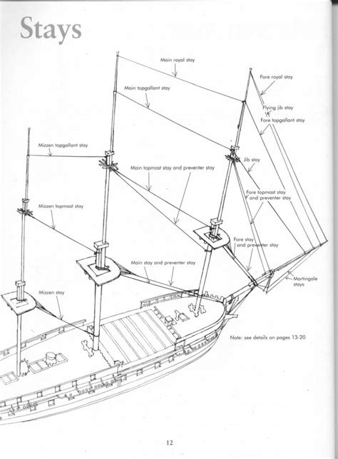 Rigging Period Ship Models Lennarth Peterssen Model Ship Building