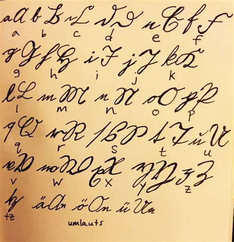 Medieval Handwritten Alphabet Oppidan Library