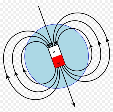 Magnetism Clipart Magnetic Energy Earths Magnetic Field Labeled