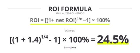How To Calculate Roi Stock Haiper