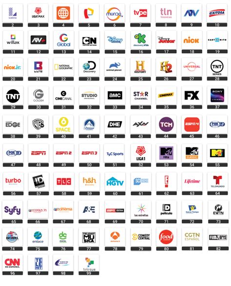 Cable TV Cable Mundo Perú Internet Ilimitado