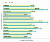 Images of Engineering Income And Salary Survey 2015