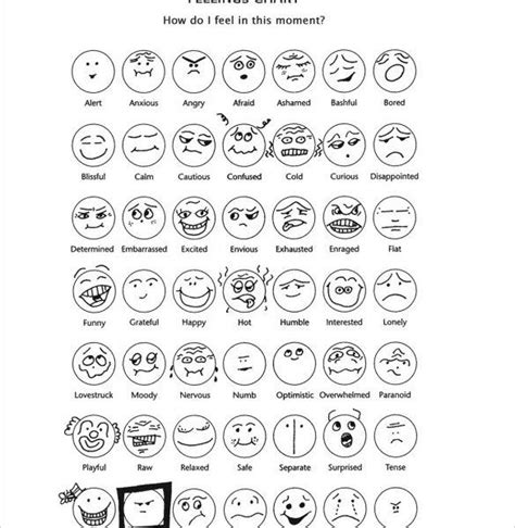 Mood Chart Emoji