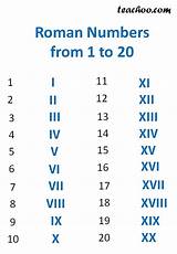 We did not find results for: Roman numerals - Full Guide - Rules for forming, Examples ...