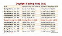 When Is Daylight Savings Time 2022 Uk