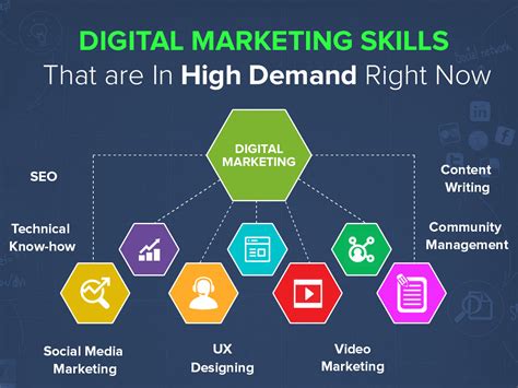 There Is Great Demand For Digital Marketers And Content Writers PHP Training In Kolkata Web