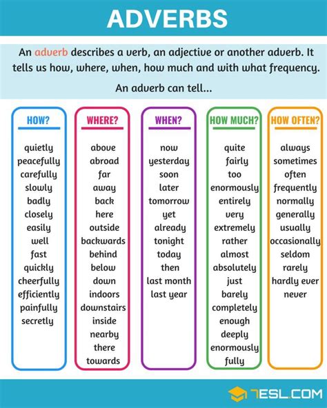 Adverbios Y Adjetivos Vocabulario En Ingles Ensenanza De Ingles Images