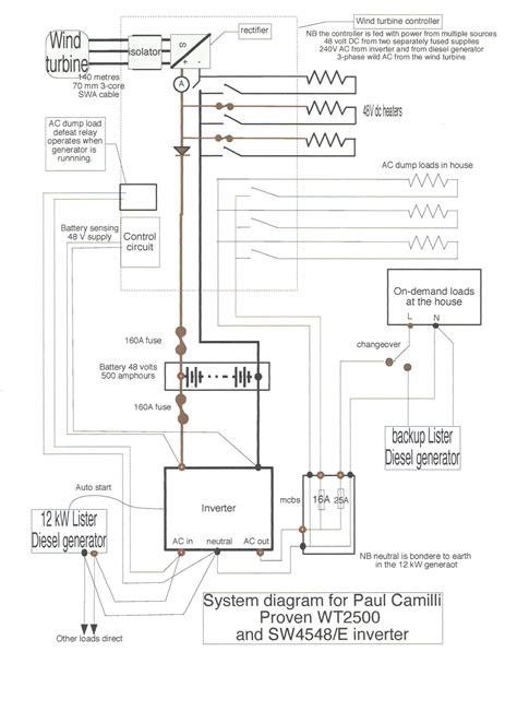 Read typically the schematic like a roadmap. Find Out Here whole House Generator Wiring Diagram Sample