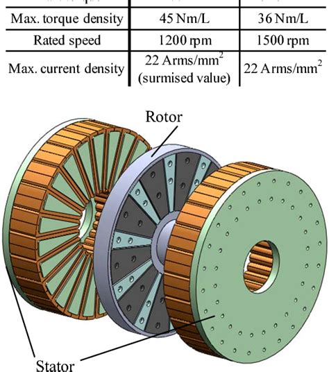 Figure 8 From A Ferrite Permanent Magnet Axial Gap Motor With Segmented