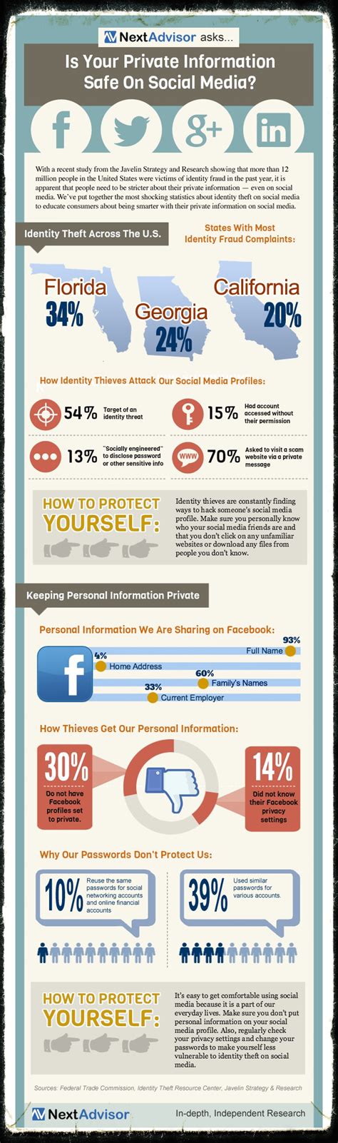 Are You Socially Secured © Ctrl Social Media Infographic Social Media Privacy Social Media