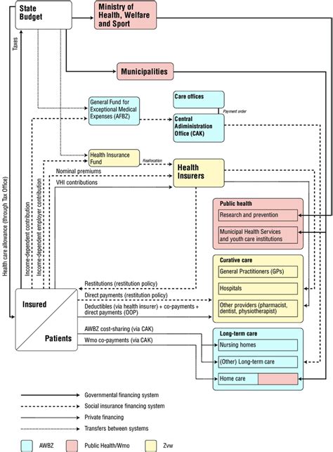 Diagram Process Flow Diagram Healthcare Mydiagramonline
